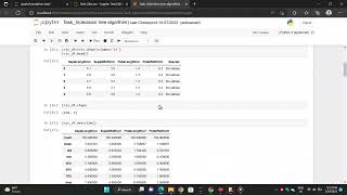 The spark foundation Task5: prediction using decision tree algorithm