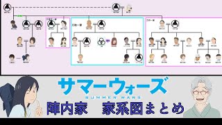 【サマーウォーズ】侘助、夏希、理一や万助おじさんなど　陣内家家系図　位置関係まとめ