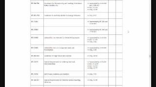 How to make sure you're using the most recent revision of IPC standards