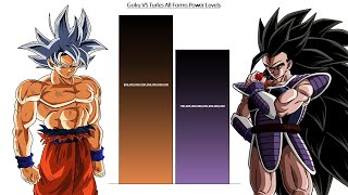 Goku VS Turles All Forms Power Levels - Dragon Ball/ DBZ/ DBS/ SDBH