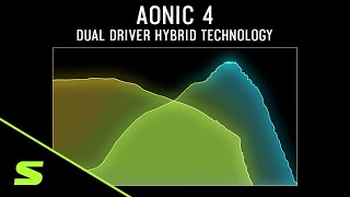 Shure AONIC 4 | Dual Driver Hybrid Technology