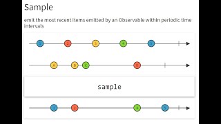 How to use Sample Operator RxJava
