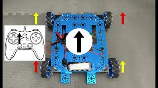 FTC Mecanum Drive Control - Exploring Mecanum Motion | How Mecanum Wheels Move (Joystick Reference)