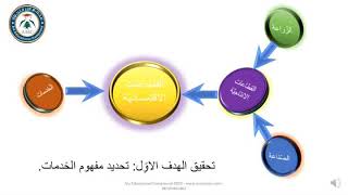 جغرافيا - قطاع الخدمات في لبنان - التاسع اساسي