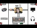 How Computer Works