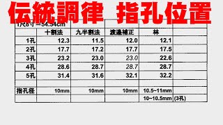 伝統調律の尺八の指孔の位置