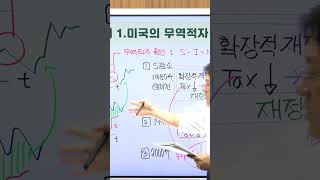 미국의 무역적자원인 (80년대 90년대 2000년대)