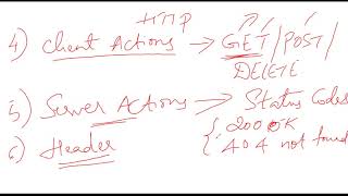 Python Application Programming - Networking Part 1