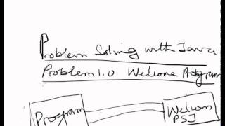 Problem Solving With Java Problem 1 0 Welcome Program