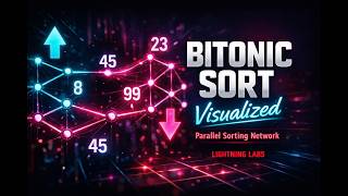 Bitonic Sort Explained ⚡ | Parallel Sorting Network | Step-by-Step Visual Tutorial | Lightning Labs