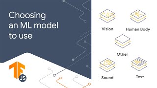3.2: Selecting an ML model to use