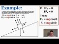 inclined planes ib physics