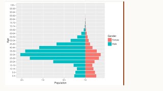 Clojure visual-tools meeting 22: ggplot study session 2