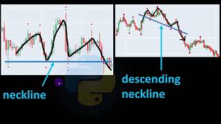 How to Automate Trading Patterns In Python | Head And Shoulders Pattern