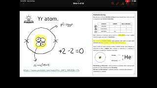 Uned 1.2a - Strwythur yr Atom