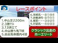 【競馬予想】迎春ステークス！～２０２５年１月１１日 中山競馬場 ：１－２１