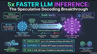 Speculative Decoding Guide