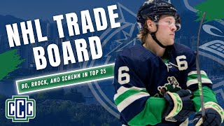 HORVAT, BOESER, AND SCHENN AMONG TOP 25 PLAYERS ON NHL TRADE BOARD