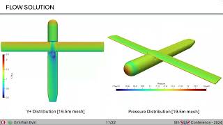 SU2 Conference 24: Aeroelastic Shape Optimization Of A Slender Wing Mounted On A Loitering Munition