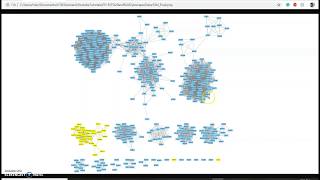 Constructing Sequence Similarity Networks using EFI web tools and Cytoscape