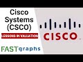 Cisco Systems Inc.: Lessons In Valuation | FAST Graphs