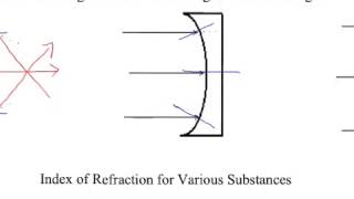 reflection and refraction and snells law