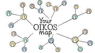 Your OIKOS Map