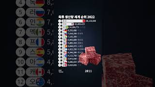 육류 생산량 세계 순위 2022