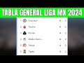 🔵 TABLA GENERAL LIGA MX 2024 | Liga MX Apertura Jornada 2