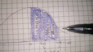 PETA: STANDARD NORMAL DISTRIBUTION