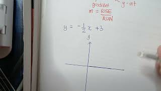 Sketch linear graphs using Gradient/y-intercept method