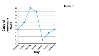 Line Graphs