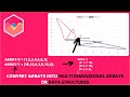 How to Convert Arrays into Multi Dimensional Arrays or Data Structures in Chart js