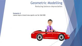 Geometric Recursion Examples