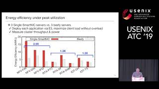 USENIX ATC '19 - E3: Energy-Efficient Microservices on SmartNIC-Accelerated Servers