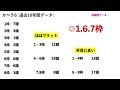 【カペラステークス2024】過去データ9項目解析 買いたい馬3頭と消せる人気馬1頭について 競馬予想