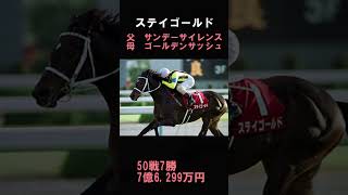 気性が悪かった世界的名馬たち【法則あり】 #競馬 #気性難