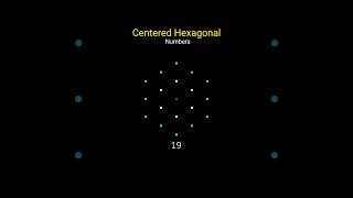 Centered Hexagonal Numbers #maths #mathematics
