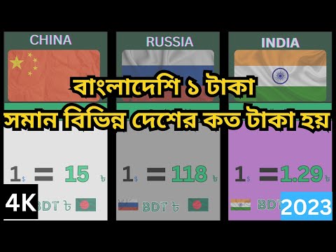 What is the highest currency in Bangladesh?