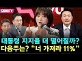 대통령 지지율 더 떨어질까? 다음주는? “너 가져라 11%”, 대통령 지지율 17%