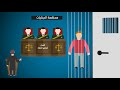 مسارات الحبس الاحتياطي remand detention routes