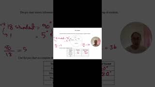 Pie Chart Mastery! 🎯 Find Angles & Numbers Easily | GCSE Maths
