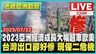 【透視亞洲錢景】2023亞洲經濟成長大幅超車歐美　台灣出口卻好慘 現保二危機