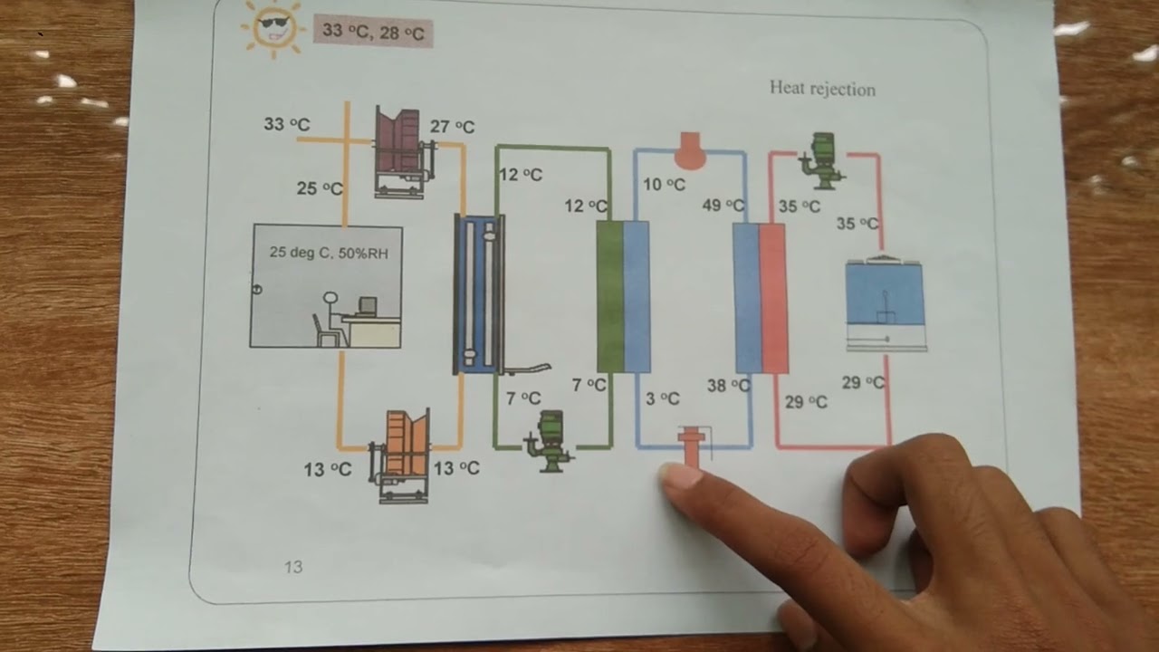 SISTEM REFRIGERASI PADA CHILLER - YouTube