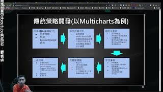 《初級》交易策略開發的基本流程【以Multicharts為例】