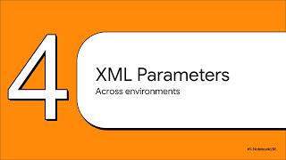 46 Selenium | TestNG Parameterization