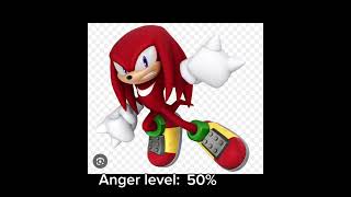 Knuckles becoming angry: your anger level.