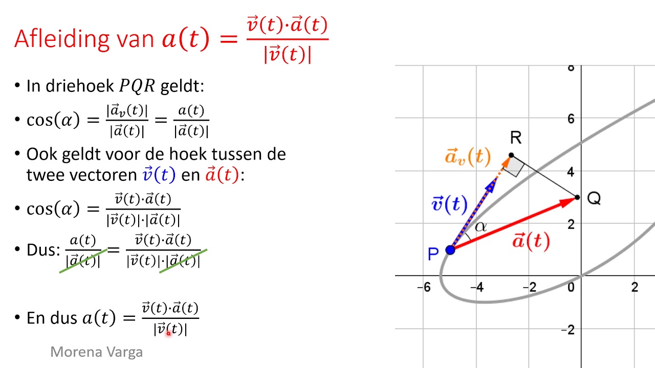 Wiskunde B Formules - Formule