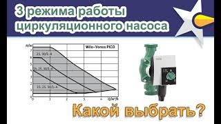 Как правильно выбрать режим работы насоса частотника