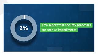 Cybersecurity Budgets Increasing, But Internal Challenges Remain - State of Incident Response 2021